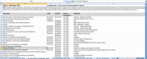 The journal “Chemical Problems” was added to the Scopus source list.